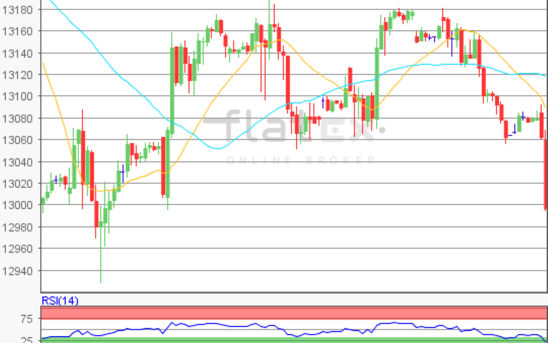 flatex Morning-news DAX update