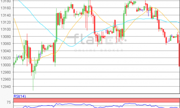 flatex Morning-news DAX update