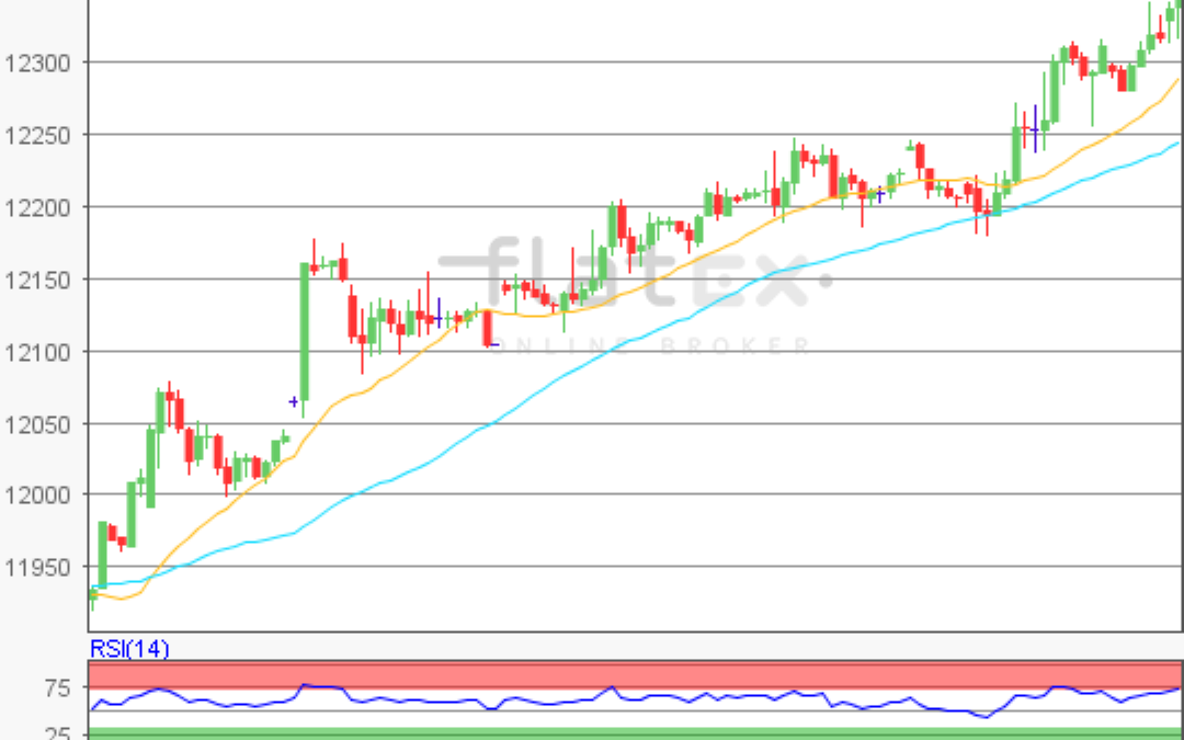 flatex Morning-news DAX update