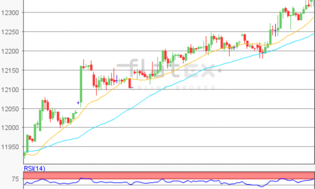 flatex Morning-news DAX update