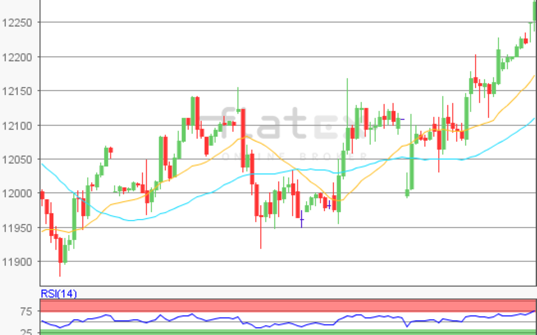 flatex Morning-news DAX update