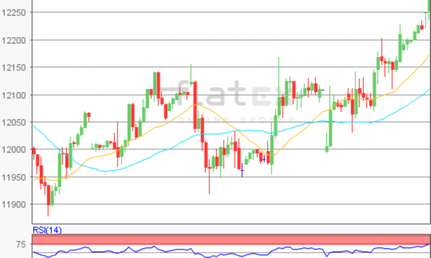 flatex Morning-news DAX update