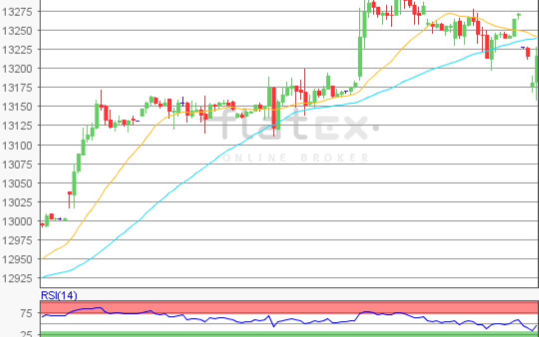 flatex Morning-news DAX update