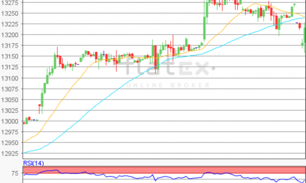flatex Morning-news DAX update