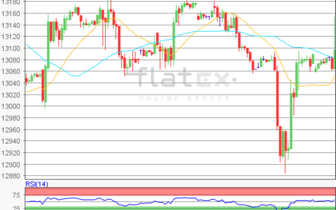 flatex Morning-news DAX update