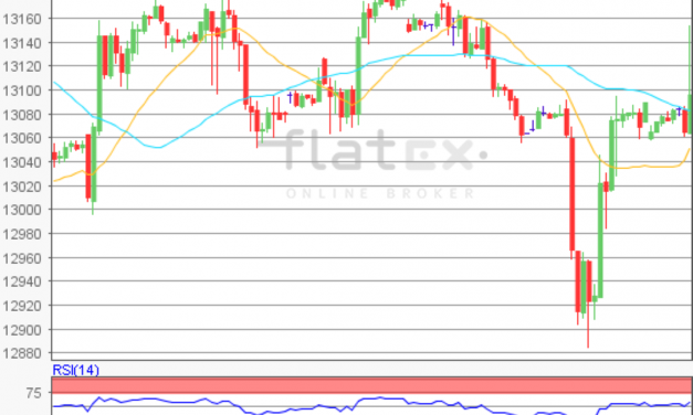 flatex Morning-news DAX update