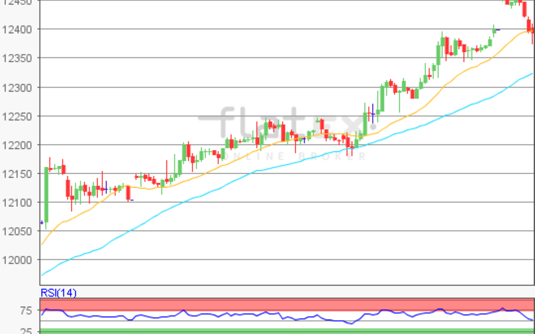 flatex Morning-news DAX update
