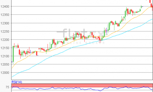 flatex Morning-news DAX update