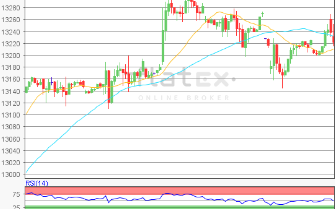 flatex Morning-news DAX update