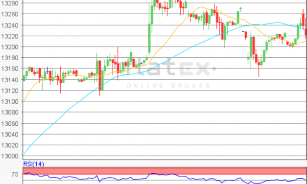 flatex Morning-news DAX update