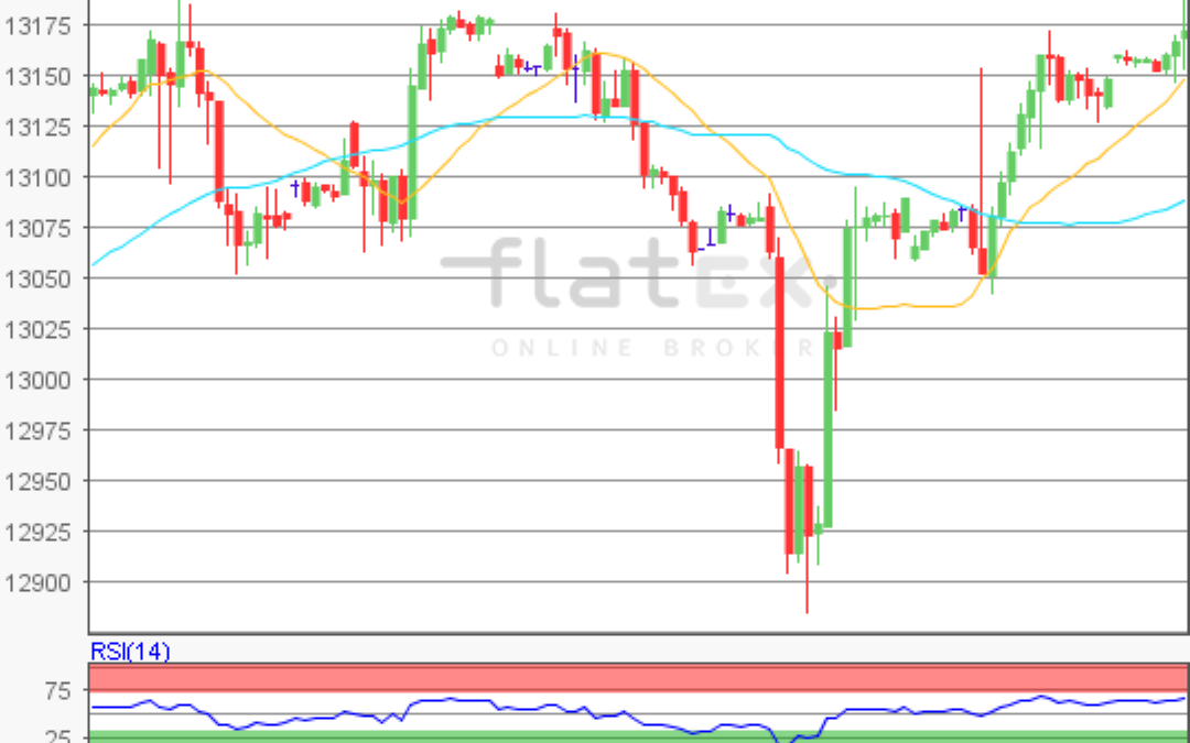 flatex Morning-news DAX update