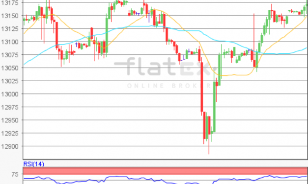 flatex Morning-news DAX update