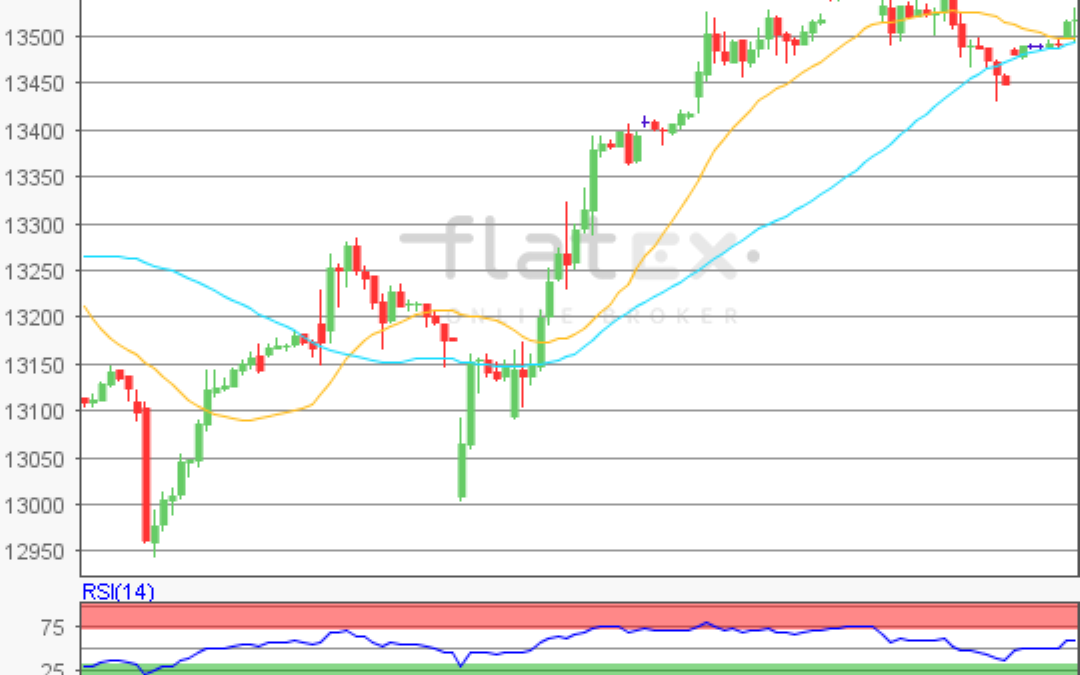 flatex Morning-news DAX update