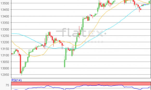 flatex Morning-news DAX update