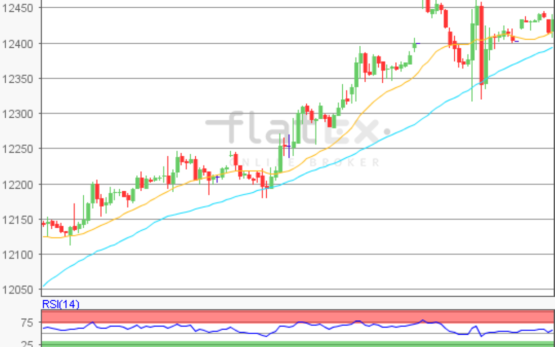 flatex Morning-news DAX update