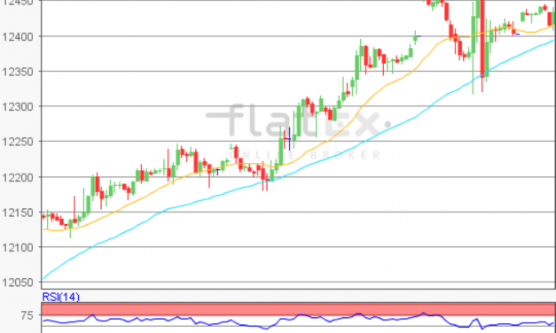 flatex Morning-news DAX update