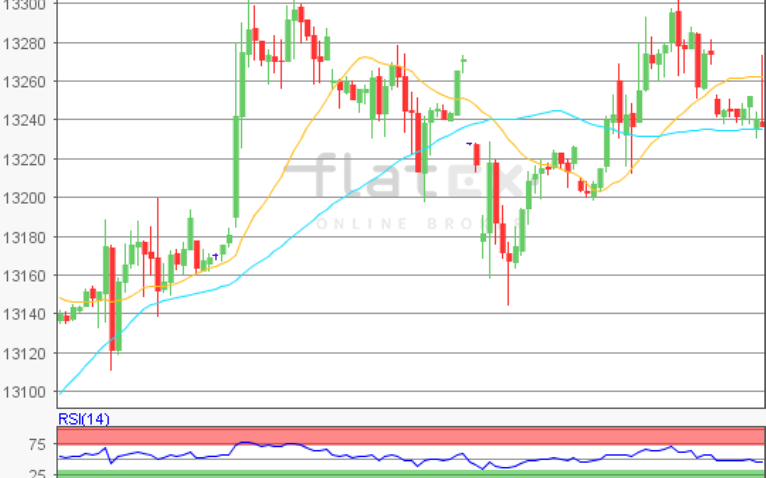 flatex Morning-news DAX update