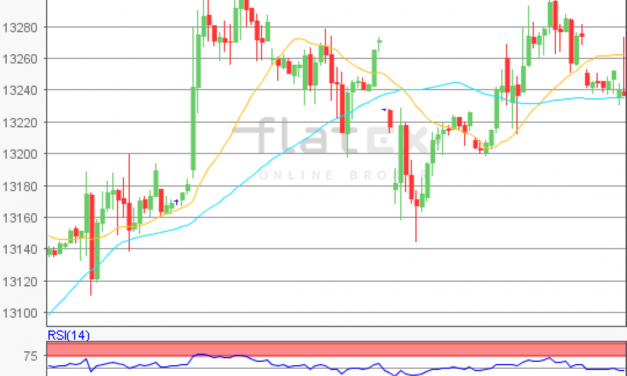 flatex Morning-news DAX update