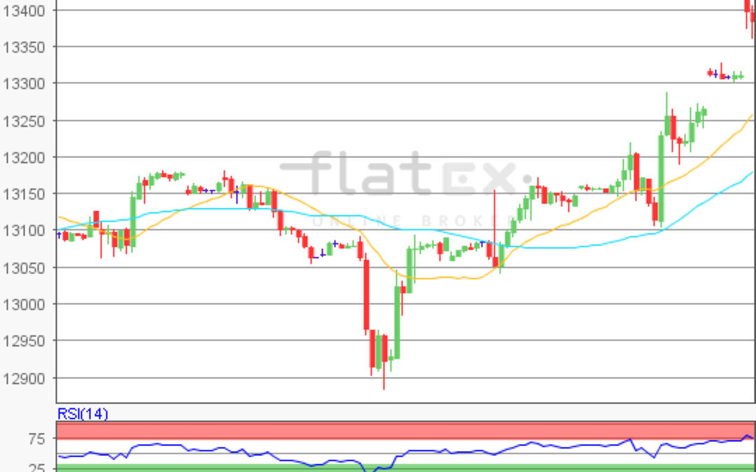 flatex Morning-news DAX update