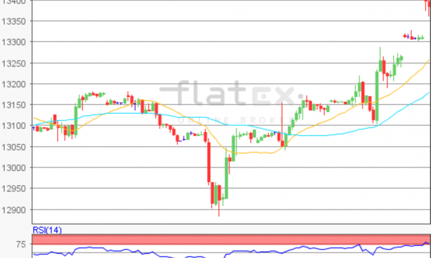 flatex Morning-news DAX update