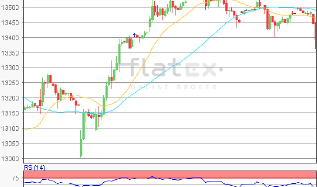 flatex Morning-news DAX update