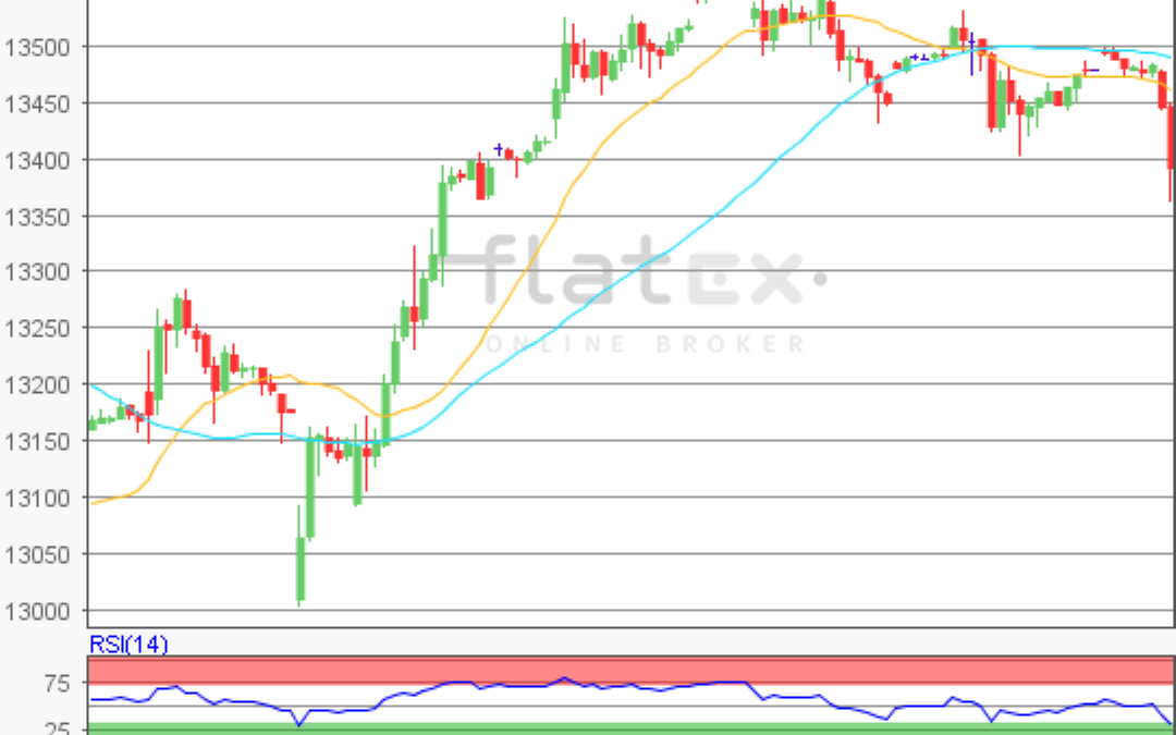 flatex Morning-news DAX update