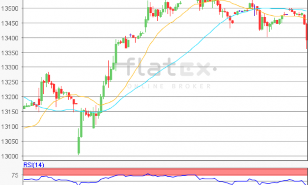 flatex Morning-news DAX update