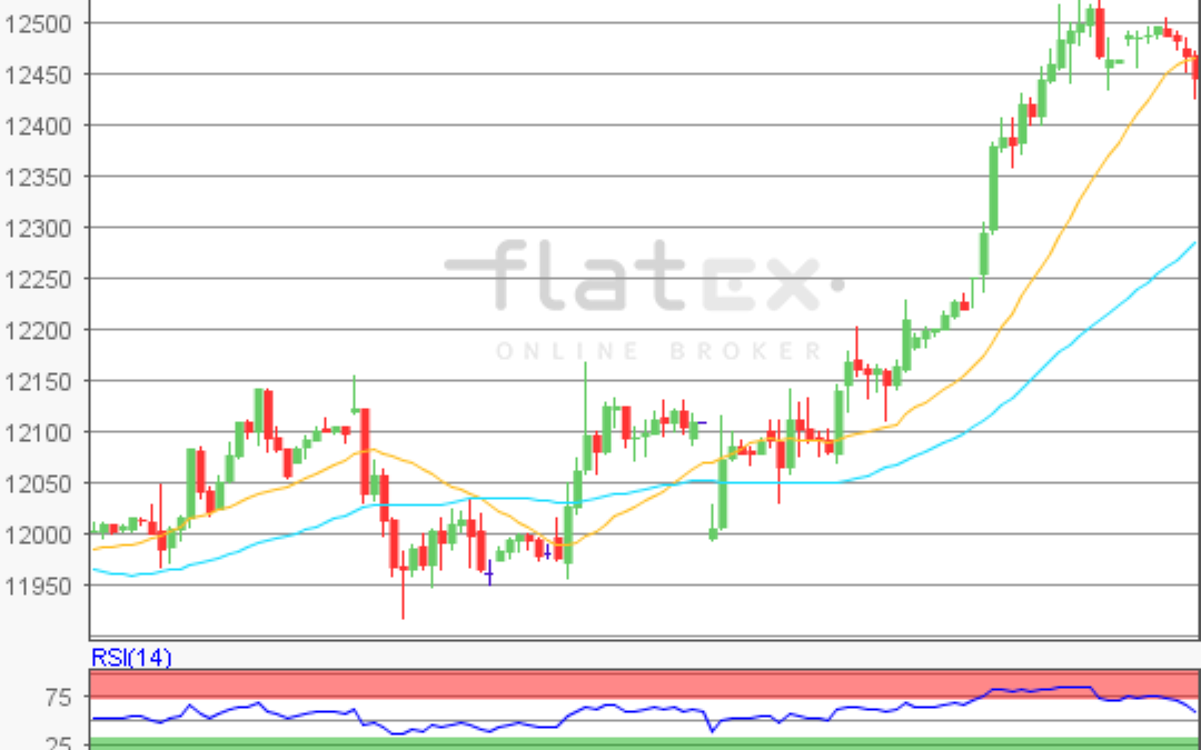 flatex Morning-news DAX update