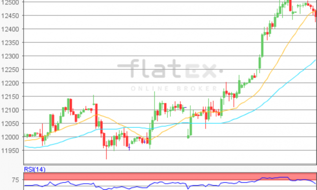 flatex Morning-news DAX update