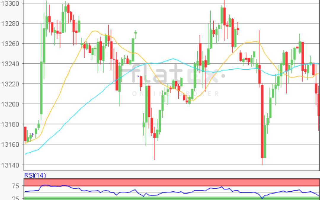 flatex Morning-news DAX update