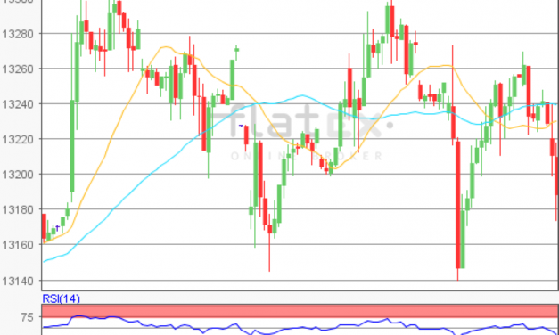 flatex Morning-news DAX update