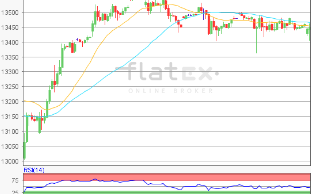 flatex Morning-news DAX update
