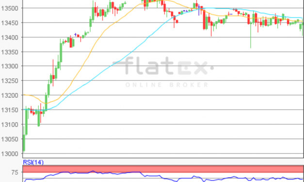 flatex Morning-news DAX update