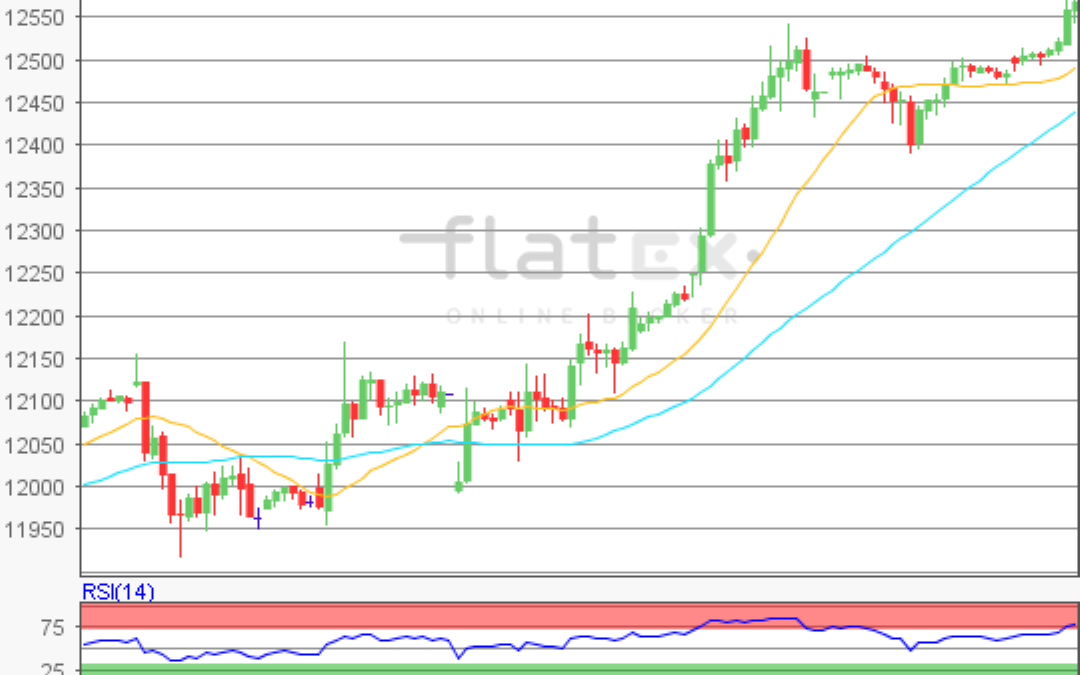 flatex Morning-news DAX update