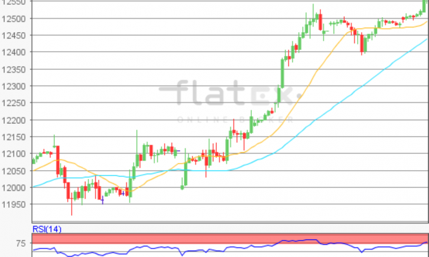 flatex Morning-news DAX update