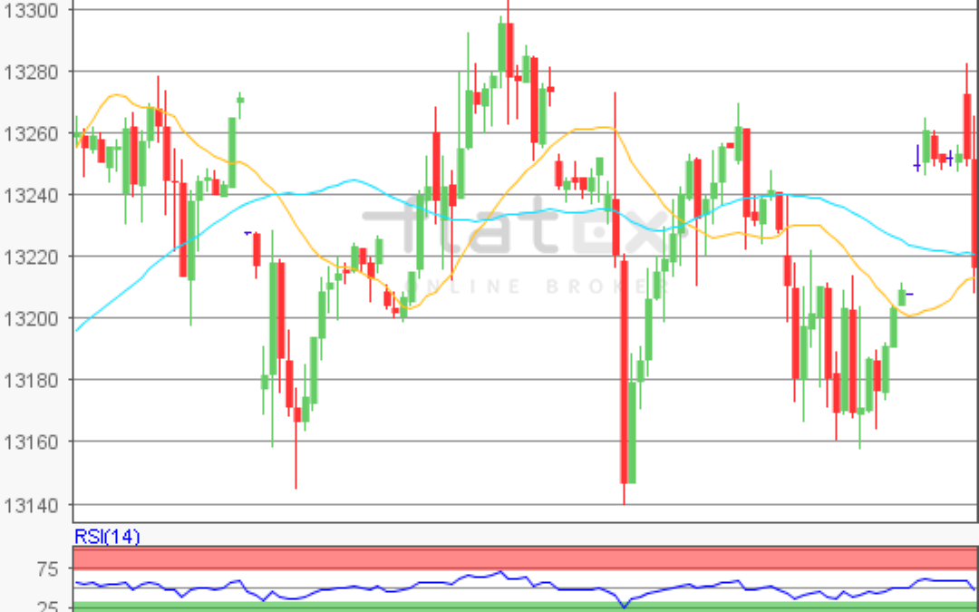 flatex Morning-news DAX update