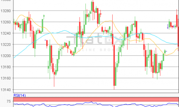 flatex Morning-news DAX update