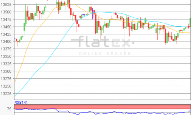 flatex Morning-news DAX update