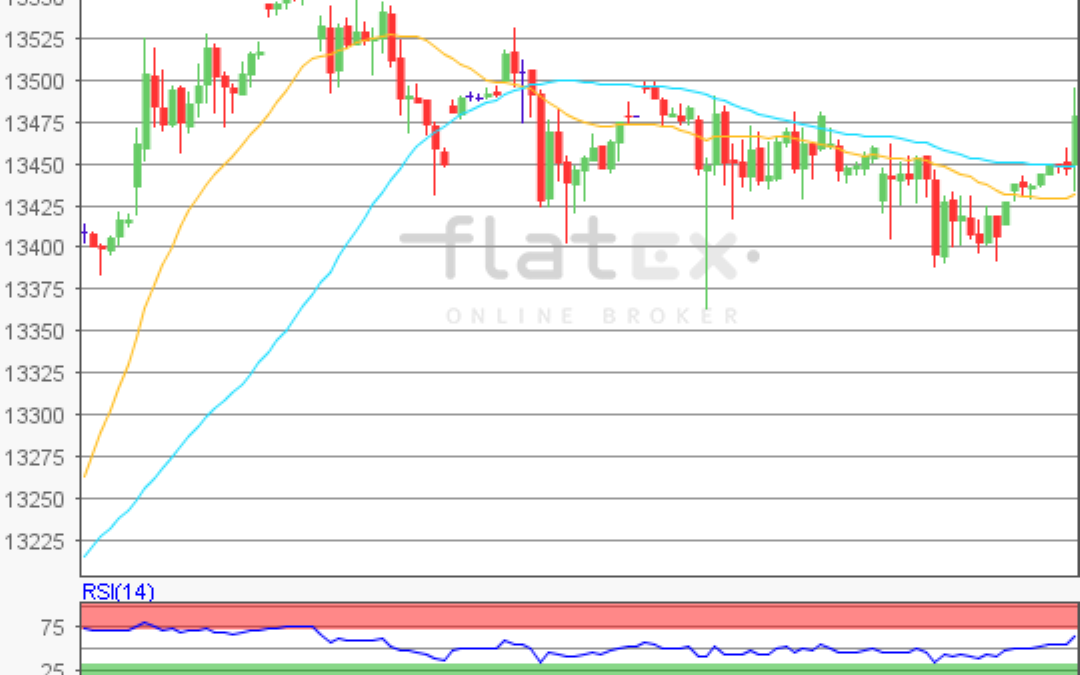 flatex Morning-news DAX update