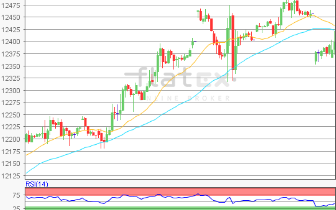 flatex Morning-news DAX update