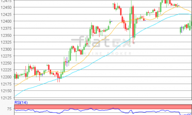 flatex Morning-news DAX update