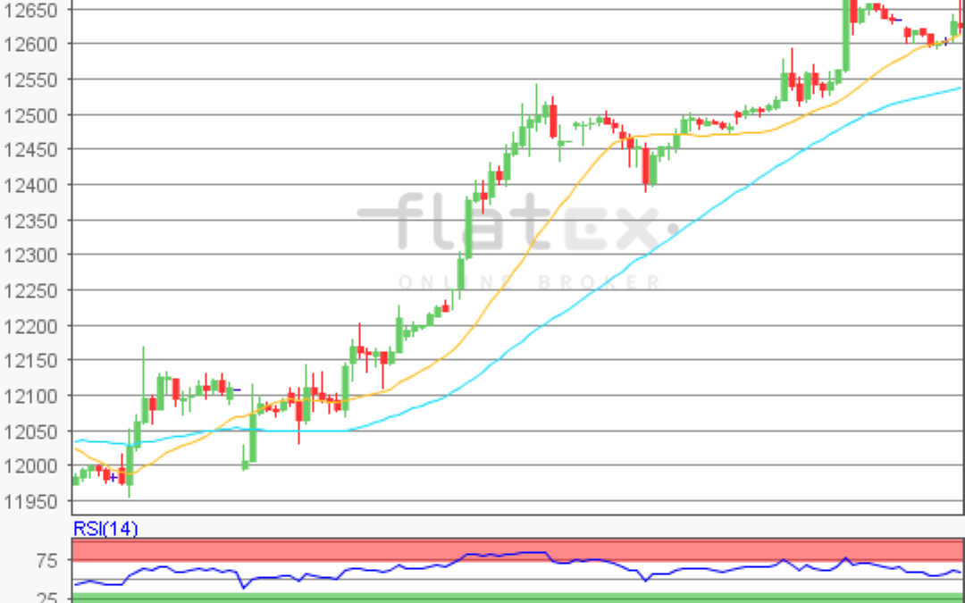 flatex Morning-news DAX update