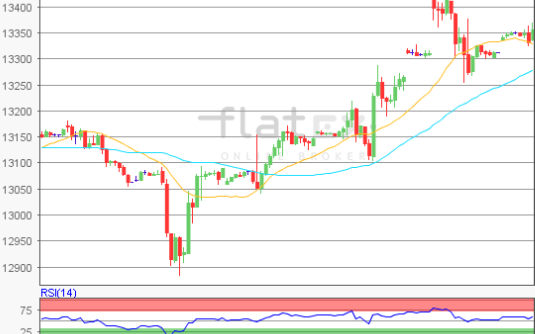 flatex Morning-news DAX update