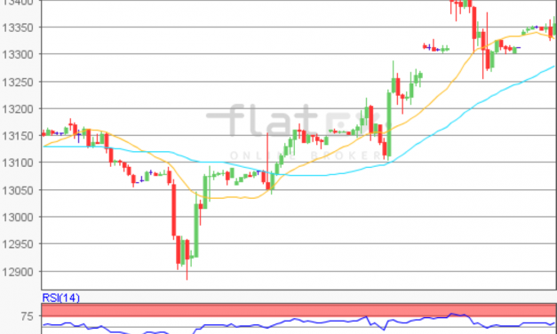 flatex Morning-news DAX update