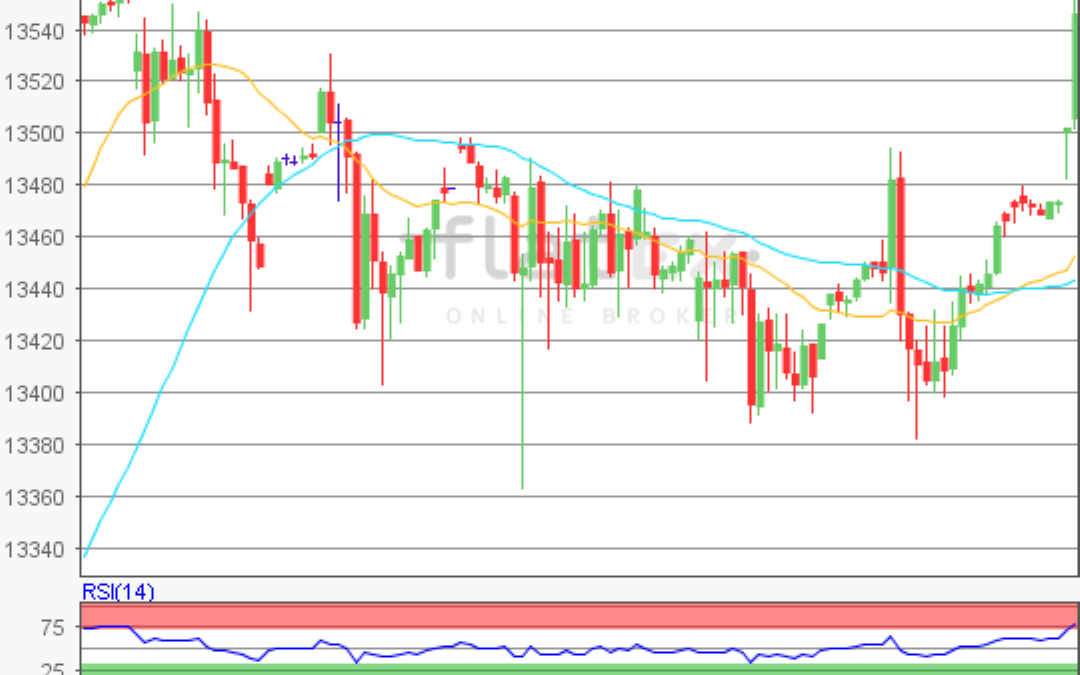 flatex Morning-news DAX update