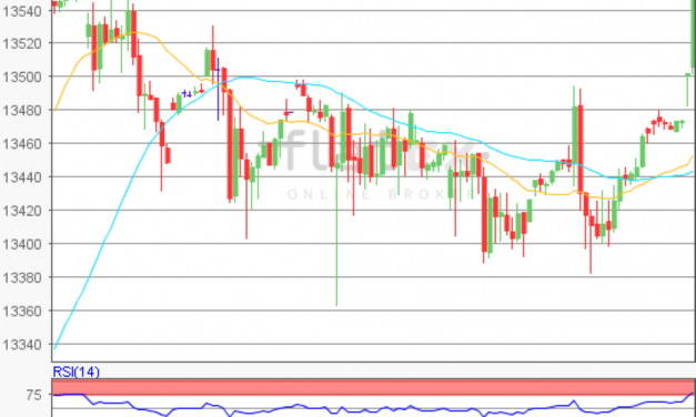 flatex Morning-news DAX update