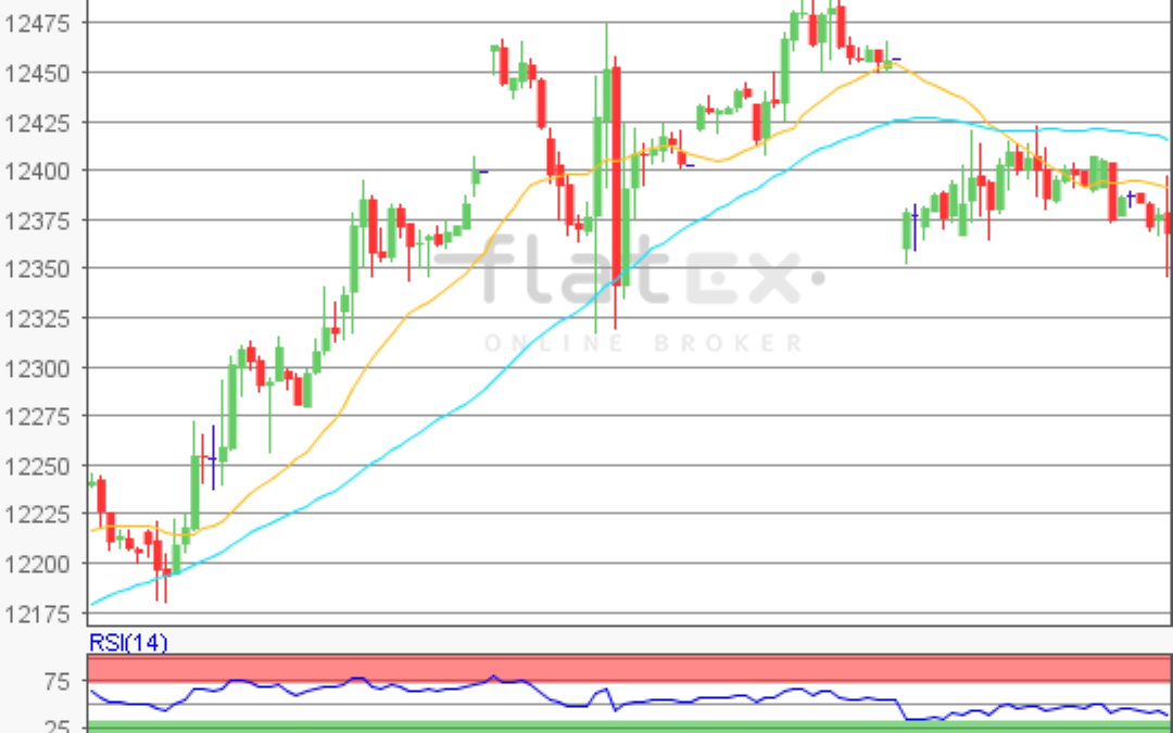 flatex Morning-news DAX update