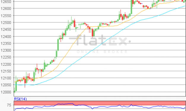 flatex Morning-news DAX update