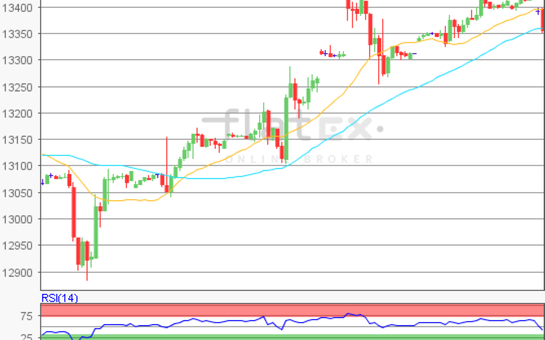 flatex Morning-news DAX update