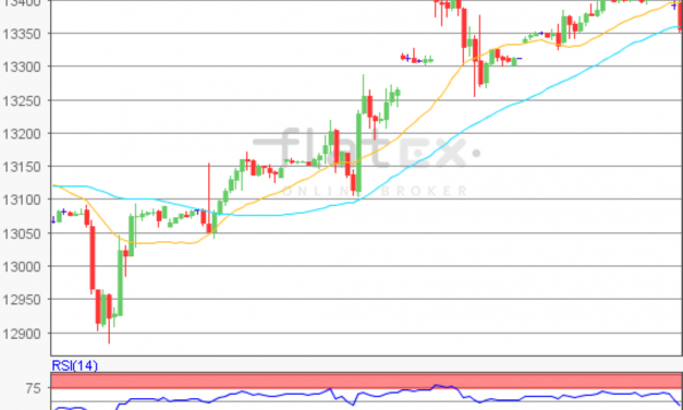 flatex Morning-news DAX update